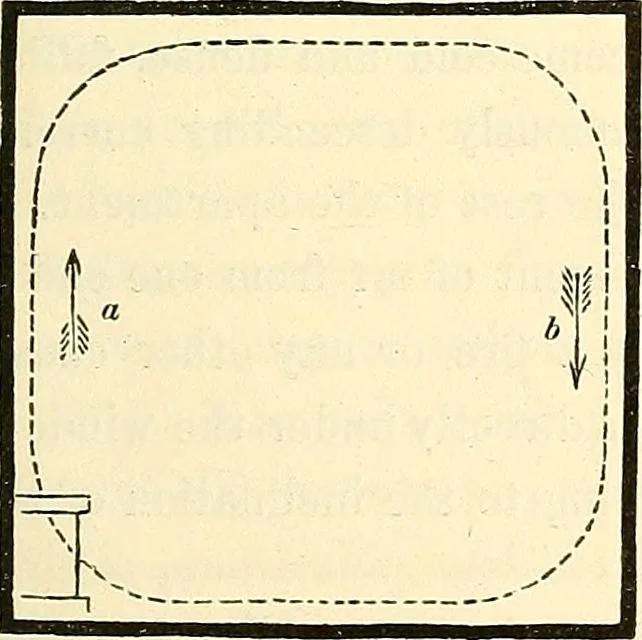 An illustration from Illustrations of the theory and practice of ventilation : with remarks on warming, exclusive lighting, and the communication of sound, 1844, leaf 140