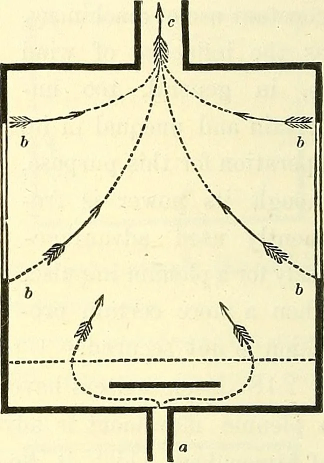 An illustration from Illustrations of the theory and practice of ventilation : with remarks on warming, exclusive lighting, and the communication of sound, 1844, leaf 147
