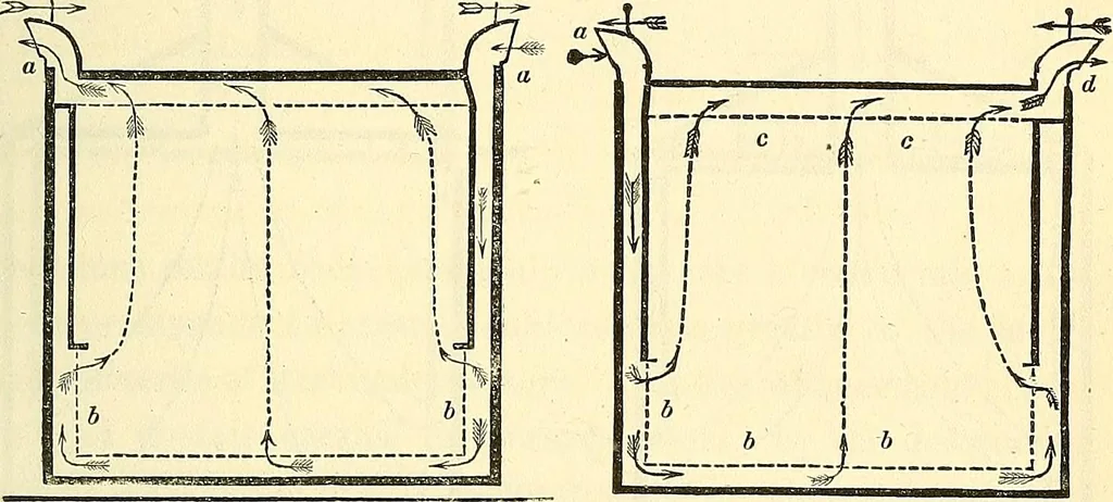 An illustration from Illustrations of the theory and practice of ventilation : with remarks on warming, exclusive lighting, and the communication of sound, 1844, leaf 150