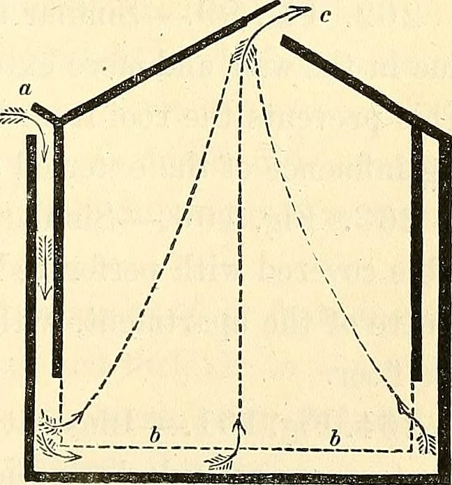An illustration from Illustrations of the theory and practice of ventilation : with remarks on warming, exclusive lighting, and the communication of sound, 1844, leaf 150