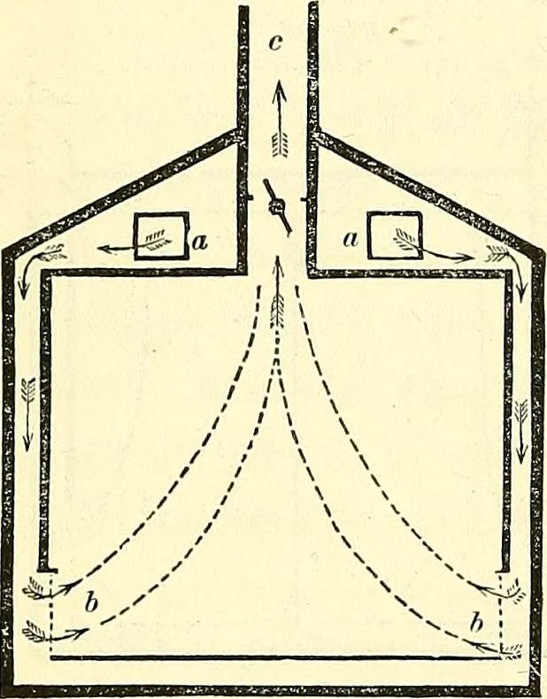 An illustration from Illustrations of the theory and practice of ventilation : with remarks on warming, exclusive lighting, and the communication of sound, 1844, leaf 151