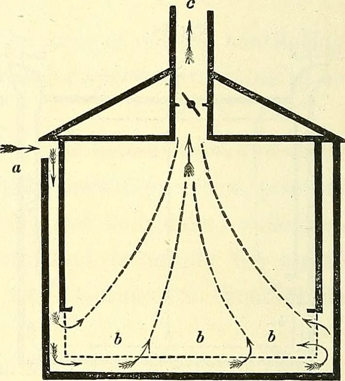 An illustration from Illustrations of the theory and practice of ventilation : with remarks on warming, exclusive lighting, and the communication of sound, 1844, leaf 151