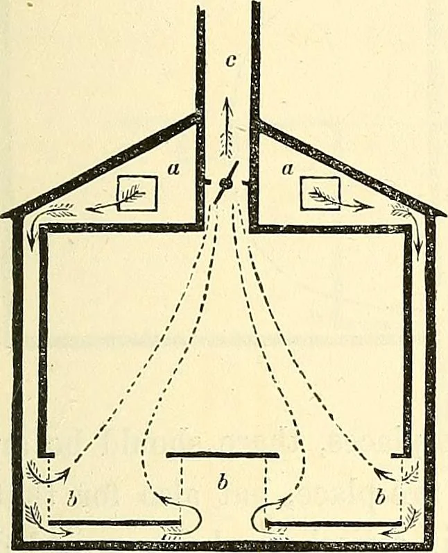 An illustration from Illustrations of the theory and practice of ventilation : with remarks on warming, exclusive lighting, and the communication of sound, 1844, leaf 152