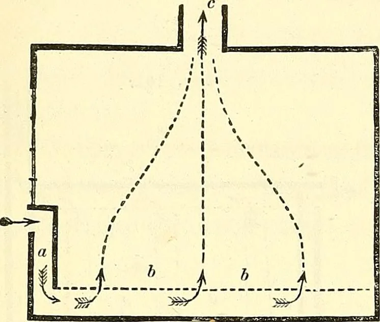 An illustration from Illustrations of the theory and practice of ventilation : with remarks on warming, exclusive lighting, and the communication of sound, 1844, leaf 153