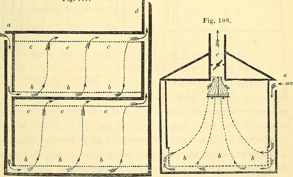 An illustration from Illustrations of the theory and practice of ventilation : with remarks on warming, exclusive lighting, and the communication of sound, 1844, leaf 154
