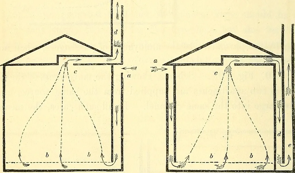 An illustration from Illustrations of the theory and practice of ventilation : with remarks on warming, exclusive lighting, and the communication of sound, 1844, leaf 155