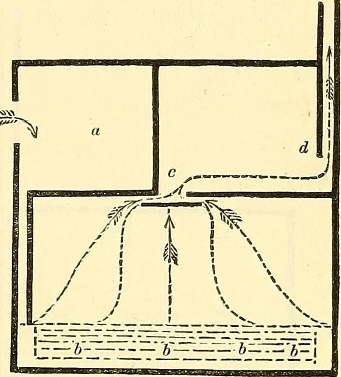 An illustration from Illustrations of the theory and practice of ventilation : with remarks on warming, exclusive lighting, and the communication of sound, 1844, leaf 156
