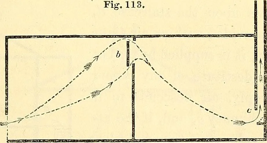 An illustration from Illustrations of the theory and practice of ventilation : with remarks on warming, exclusive lighting, and the communication of sound, 1844, leaf 156