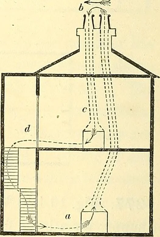 An illustration from Illustrations of the theory and practice of ventilation : with remarks on warming, exclusive lighting, and the communication of sound, 1844, leaf 157