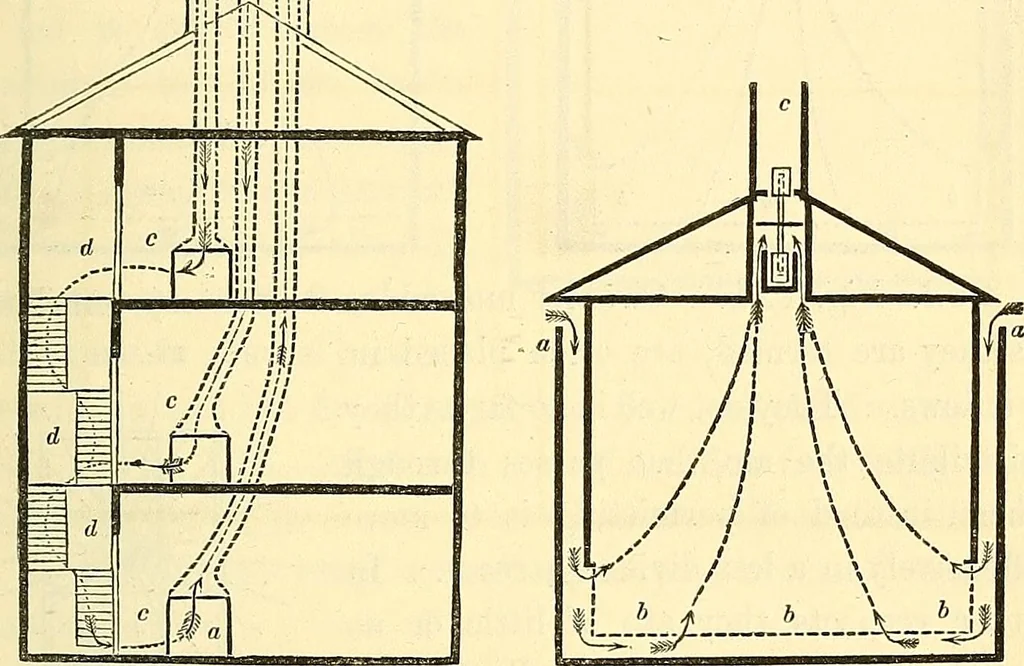 An illustration from Illustrations of the theory and practice of ventilation : with remarks on warming, exclusive lighting, and the communication of sound, 1844, leaf 158