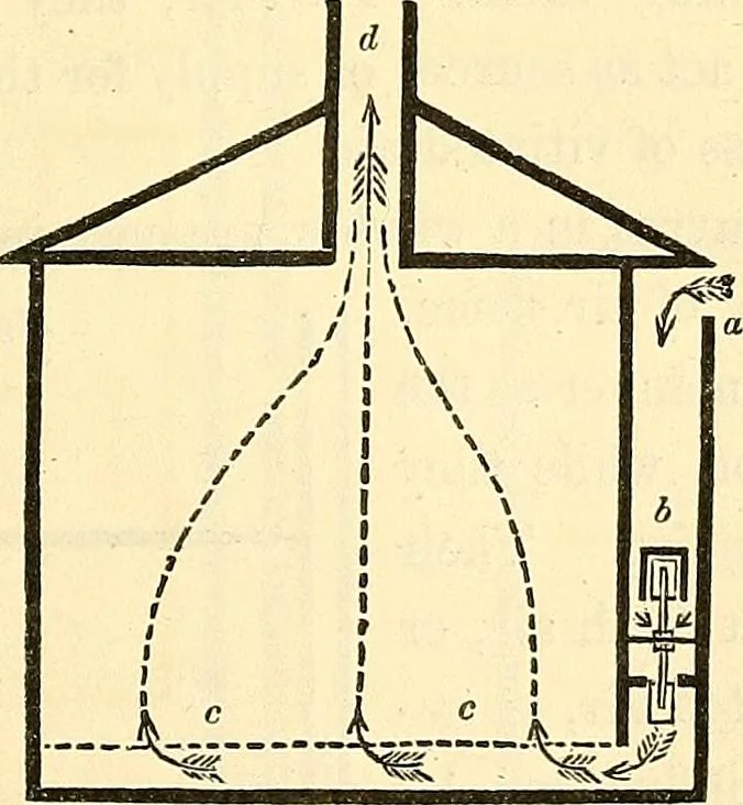 An illustration from Illustrations of the theory and practice of ventilation : with remarks on warming, exclusive lighting, and the communication of sound, 1844, leaf 158