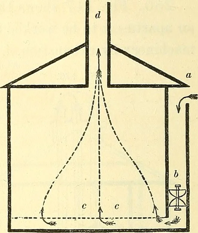 An illustration from Illustrations of the theory and practice of ventilation : with remarks on warming, exclusive lighting, and the communication of sound, 1844, leaf 159