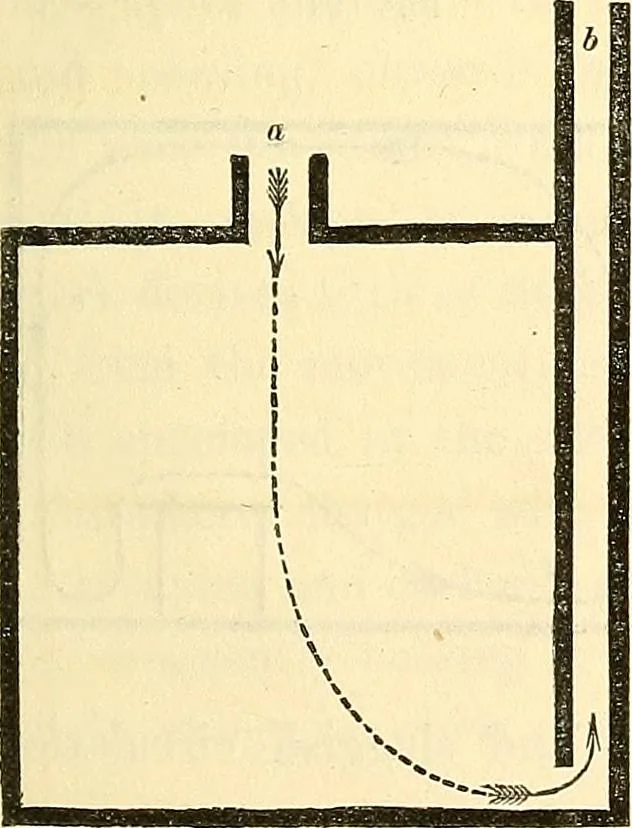 An illustration from Illustrations of the theory and practice of ventilation : with remarks on warming, exclusive lighting, and the communication of sound, 1844, leaf 160