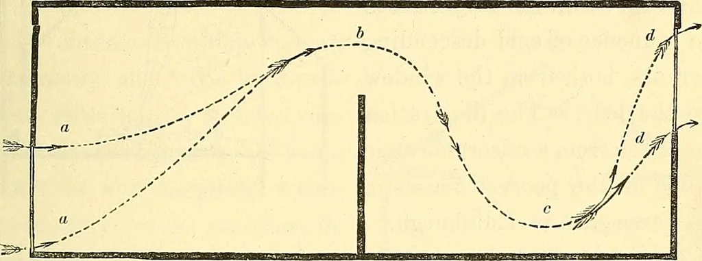 An illustration from Illustrations of the theory and practice of ventilation : with remarks on warming, exclusive lighting, and the communication of sound, 1844, leaf 162