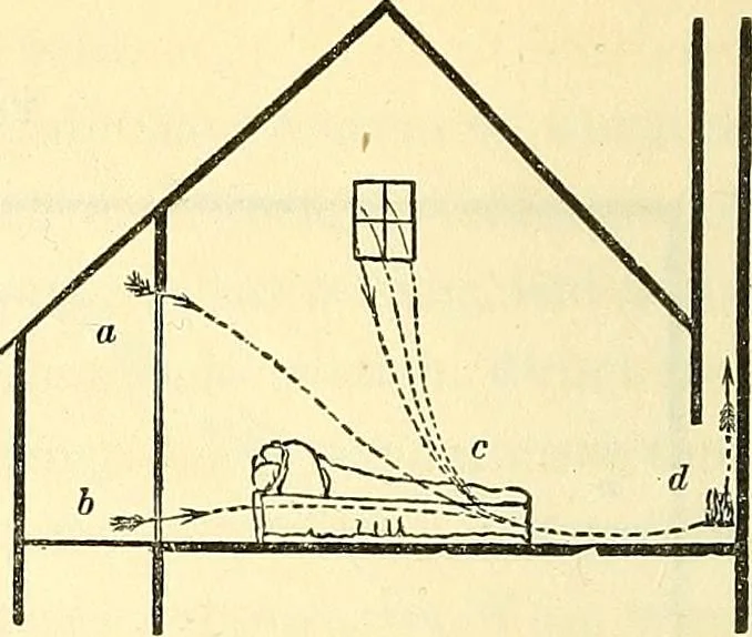 An illustration from Illustrations of the theory and practice of ventilation : with remarks on warming, exclusive lighting, and the communication of sound, 1844, leaf 163