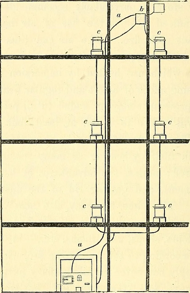 An illustration from Illustrations of the theory and practice of ventilation : with remarks on warming, exclusive lighting, and the communication of sound, 1844, leaf 269