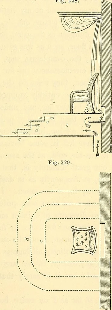 An illustration from Illustrations of the theory and practice of ventilation : with remarks on warming, exclusive lighting, and the communication of sound, 1844, leaf 316
