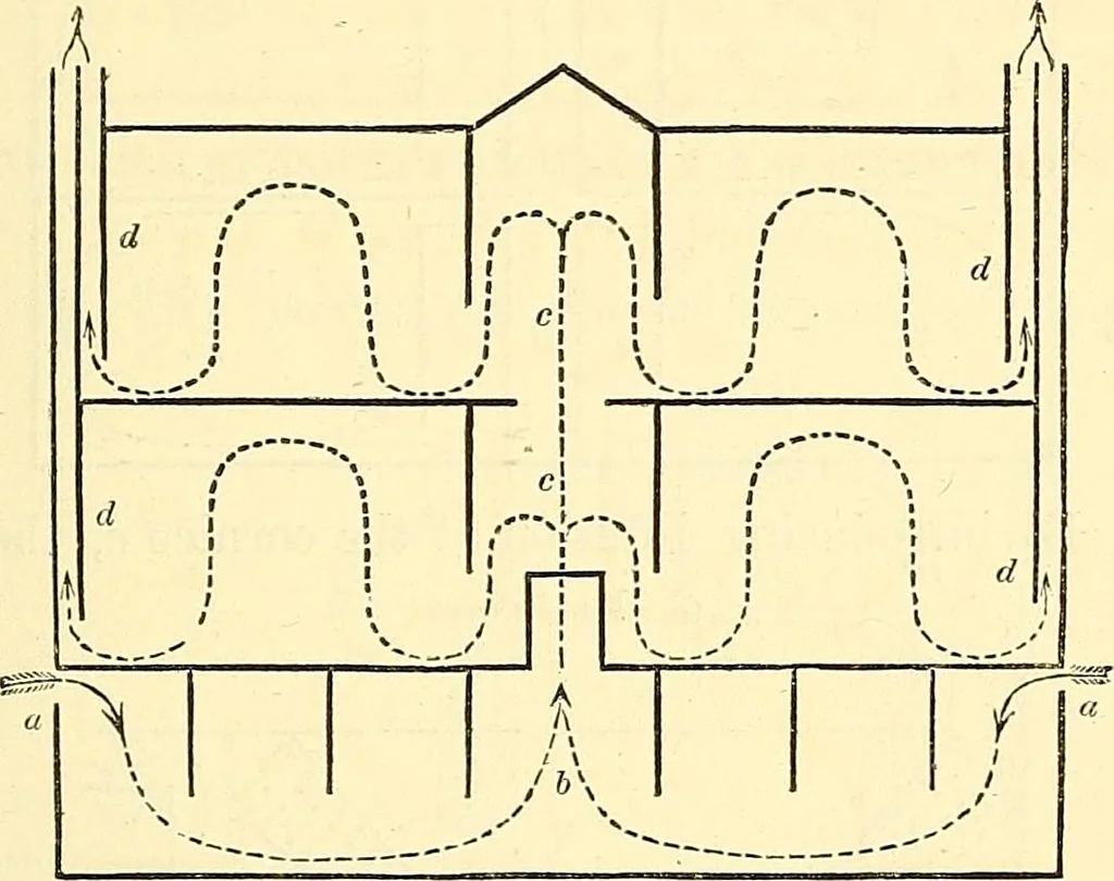 An illustration from Illustrations of the theory and practice of ventilation : with remarks on warming, exclusive lighting, and the communication of sound, 1844, leaf 358