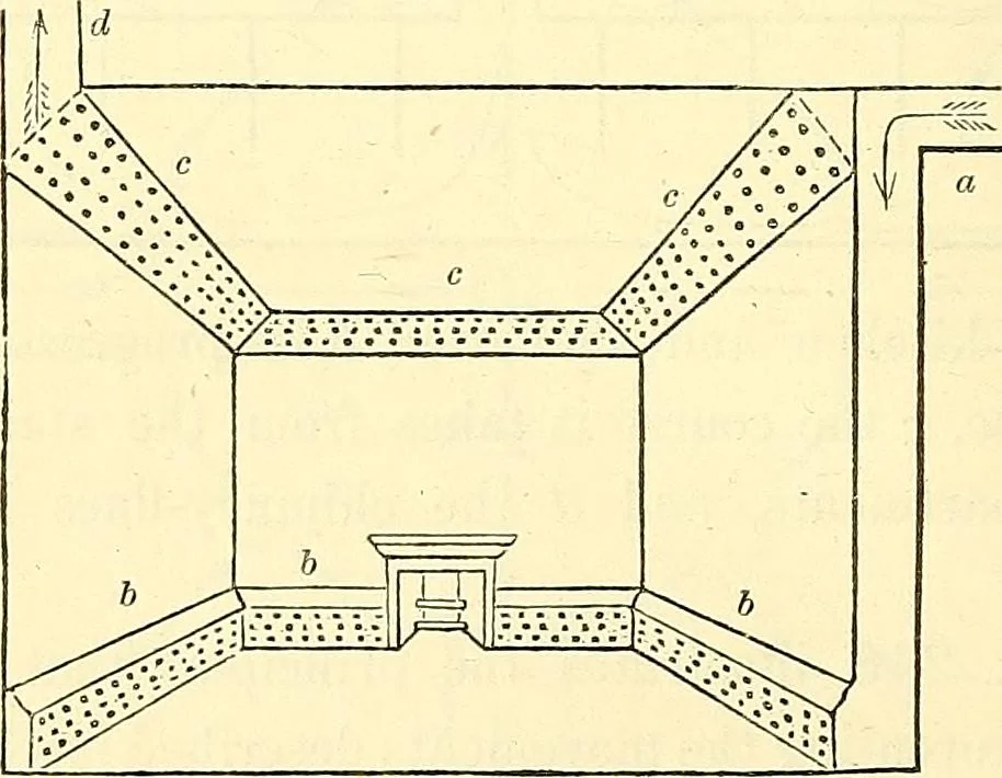 An illustration from Illustrations of the theory and practice of ventilation : with remarks on warming, exclusive lighting, and the communication of sound, 1844, leaf 359