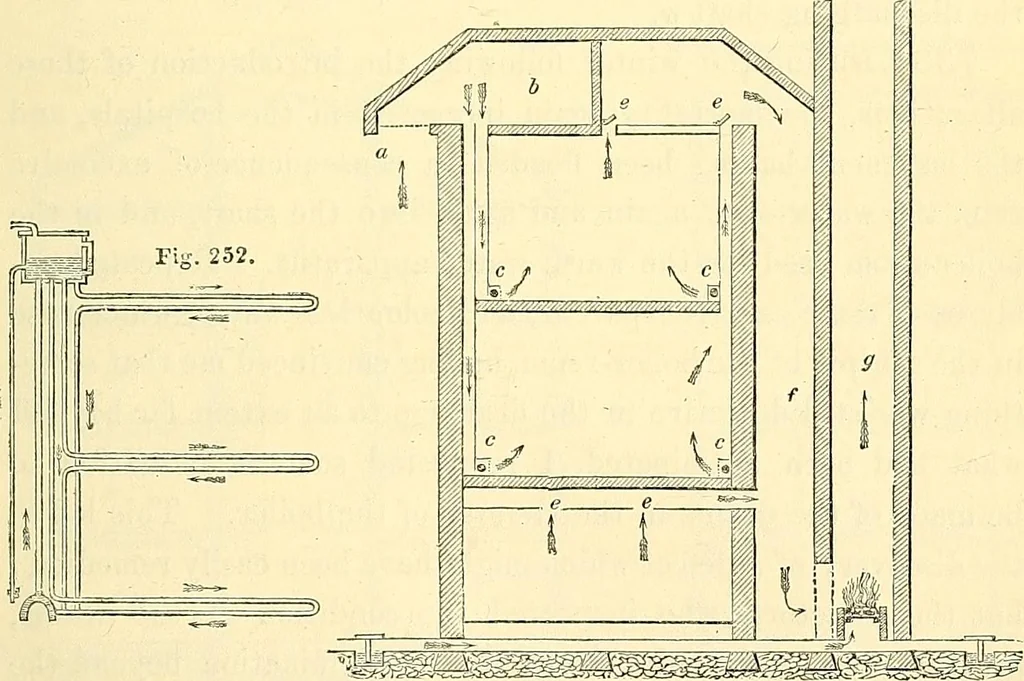 An illustration from Illustrations of the theory and practice of ventilation : with remarks on warming, exclusive lighting, and the communication of sound, 1844, leaf 360