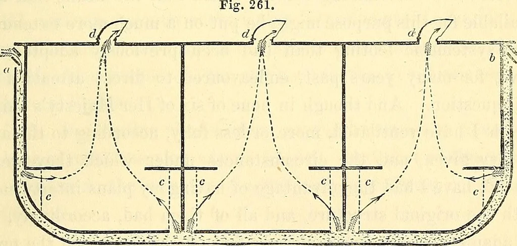 An illustration from Illustrations of the theory and practice of ventilation : with remarks on warming, exclusive lighting, and the communication of sound, 1844, leaf 372