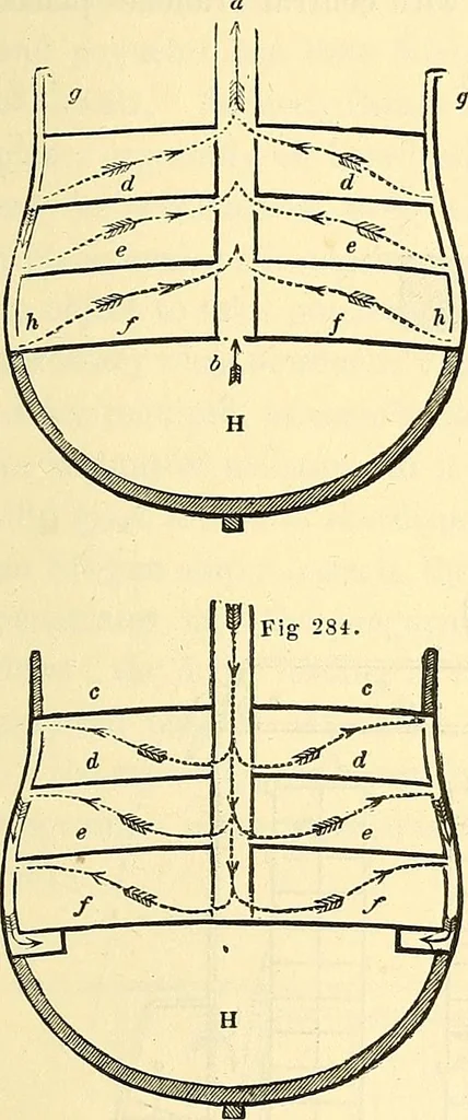 An illustration from Illustrations of the theory and practice of ventilation : with remarks on warming, exclusive lighting, and the communication of sound, 1844, leaf 410