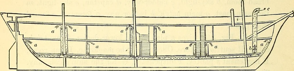 An illustration from Illustrations of the theory and practice of ventilation : with remarks on warming, exclusive lighting, and the communication of sound, 1844, leaf 419
