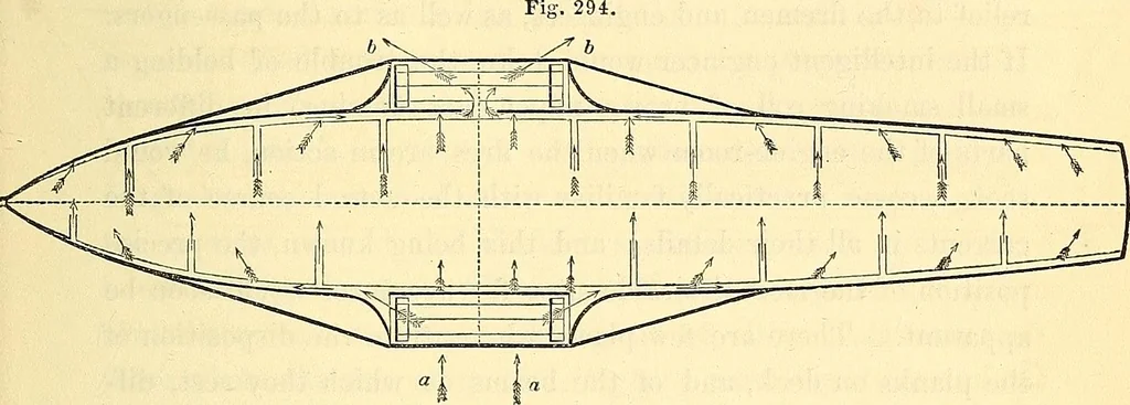 An illustration from Illustrations of the theory and practice of ventilation : with remarks on warming, exclusive lighting, and the communication of sound, 1844, leaf 420