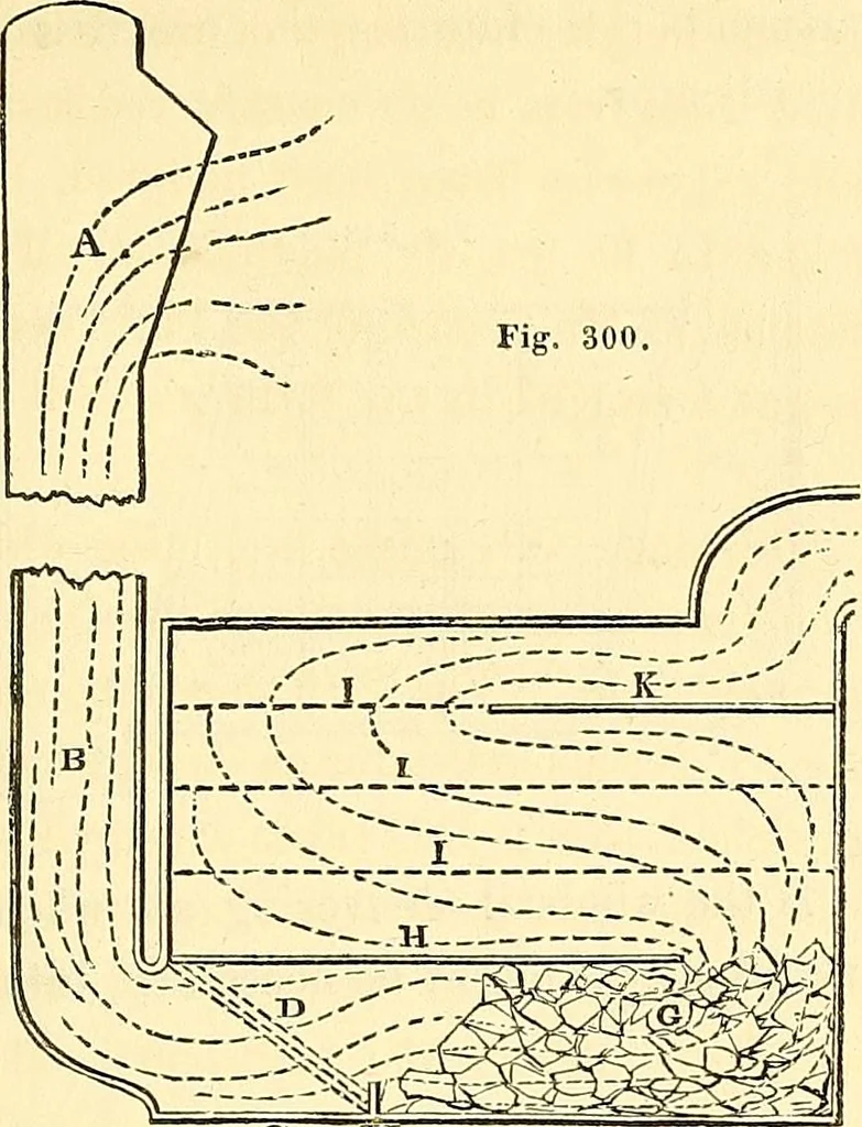 An illustration from Illustrations of the theory and practice of ventilation : with remarks on warming, exclusive lighting, and the communication of sound, 1844, leaf 432