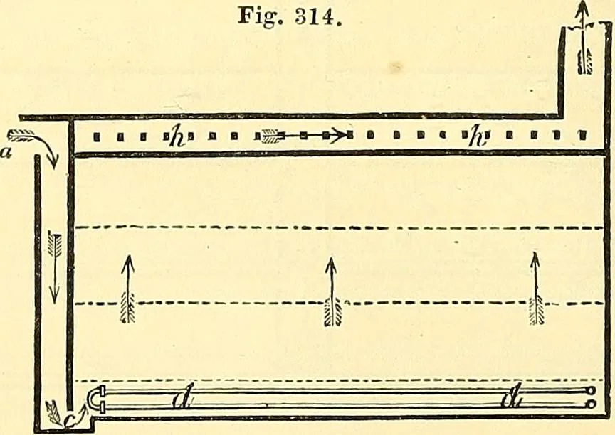 An illustration from Illustrations of the theory and practice of ventilation : with remarks on warming, exclusive lighting, and the communication of sound, 1844, leaf 455