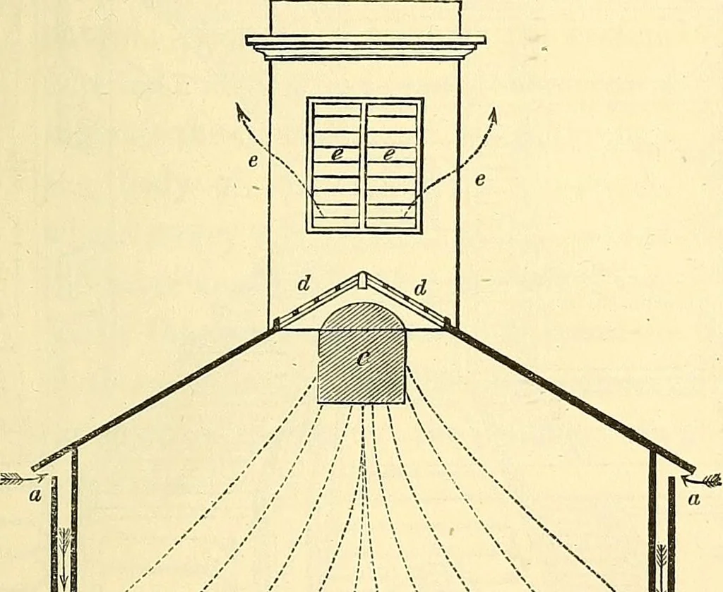 An illustration from Illustrations of the theory and practice of ventilation : with remarks on warming, exclusive lighting, and the communication of sound, 1844, leaf 72