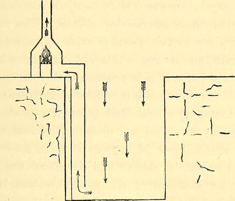 An illustration from Illustrations of the theory and practice of ventilation : with remarks on warming, exclusive lighting, and the communication of sound, 1844, leaf 78
