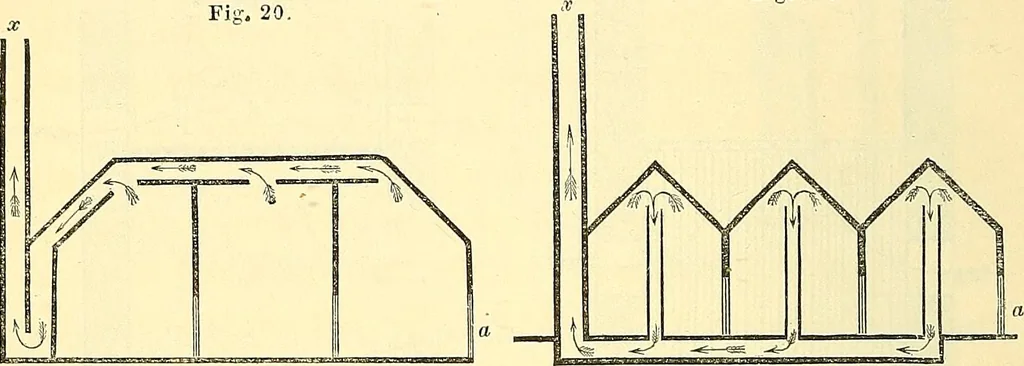 An illustration from Illustrations of the theory and practice of ventilation : with remarks on warming, exclusive lighting, and the communication of sound, 1844, leaf 87