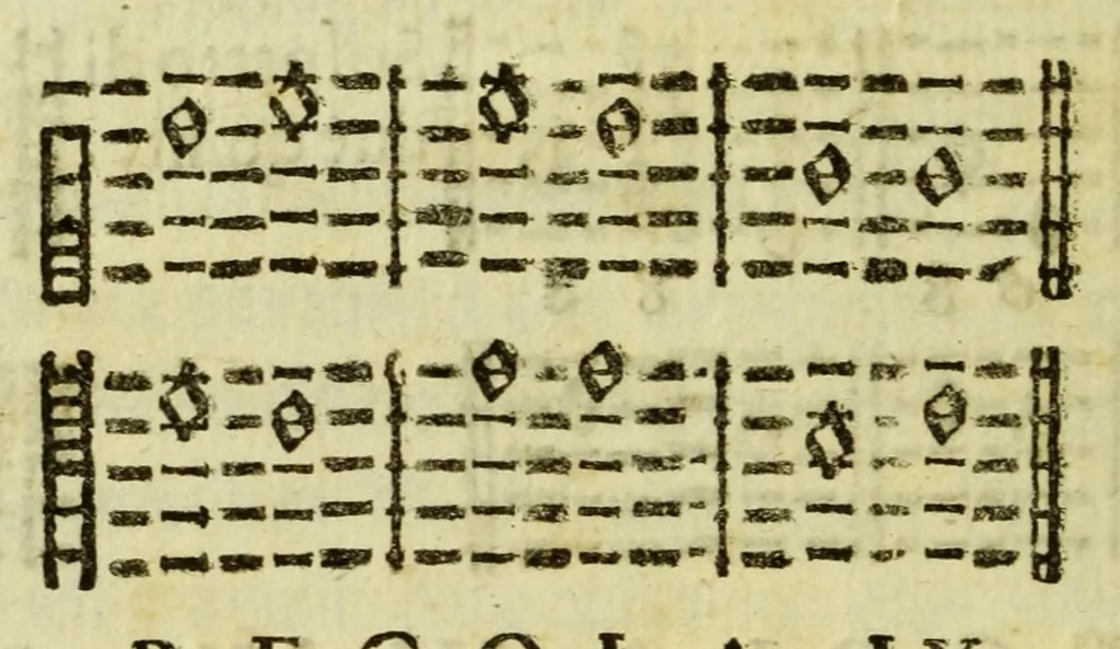 An illustration from Il perche musicale : overo Staffetta armonica, nella quale la ragione scioglie le difficolta, e gli esempi dimostrano il modo d'isfuggire gli errori, e di tessere con artificio i componimenti musicali, 1693, leaf 18