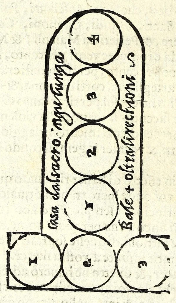 An illustration from Il perfeto bombardiero et real instruttione di artiglieri, 1626, leaf 22