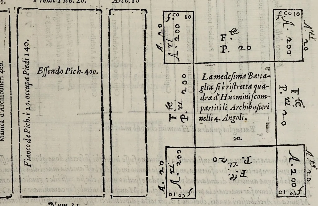 An illustration from Il soldato di Giovanni Altoni fiorentino : della scienza ed arte della guerra, 1604, leaf 37