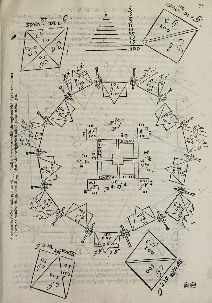 An illustration from Il soldato di Giovanni Altoni fiorentino : della scienza ed arte della guerra, 1604, leaf 79