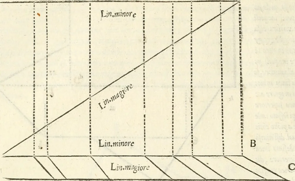 An illustration from Il terzo [-qvinto] libro ..., 1551, leaf 15