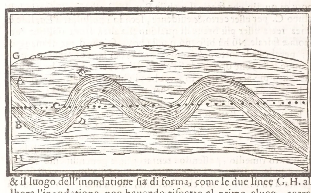 An illustration from Il Teuere incatenato, ouero, L'arte di frenar l'acque correnti, 1663, leaf 250