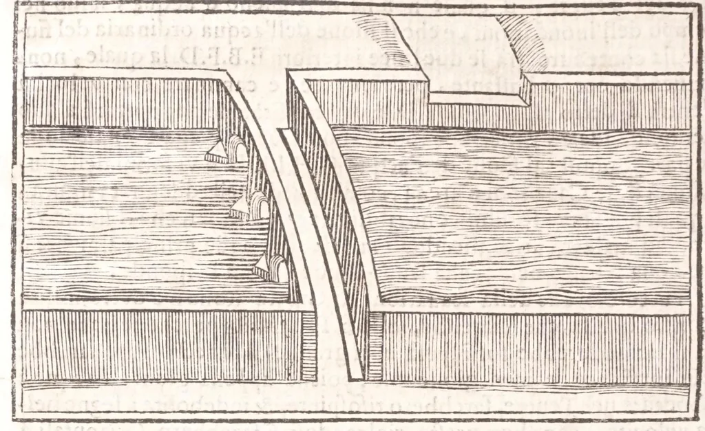 An illustration from Il Teuere incatenato, ouero, L'arte di frenar l'acque correnti, 1663, leaf 288