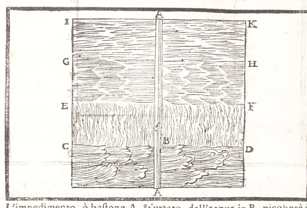 An illustration from Il Teuere incatenato, ouero, L'arte di frenar l'acque correnti, 1663, leaf 322