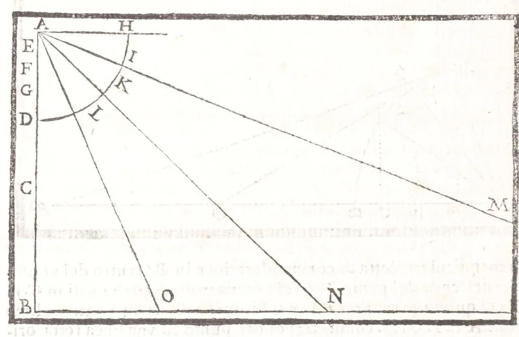 An illustration from Il Teuere incatenato, ouero, L'arte di frenar l'acque correnti, 1663, leaf 328