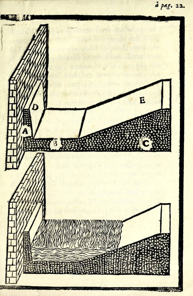 An illustration from Il vero riparo, il facile, il naturale : per ouuiare ò rimediare ogni corrosione e ruina di fiume e torrente, abbenche giudicata irremediabile : dottrina prattica ... esposta a beneficio di tutti i simili danneggiati, e massime della città di Cremona, sotto gli assalti del Pò ormai disperata, e cadente, 1685, leaf 39