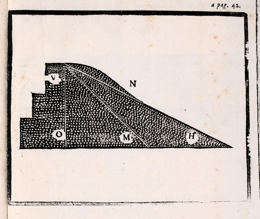 An illustration from Il vero riparo, il facile, il naturale : per ouuiare ò rimediare ogni corrosione e ruina di fiume e torrente, abbenche giudicata irremediabile : dottrina prattica ... esposta a beneficio di tutti i simili danneggiati, e massime della città di Cremona, sotto gli assalti del Pò ormai disperata, e cadente, 1685, leaf 65