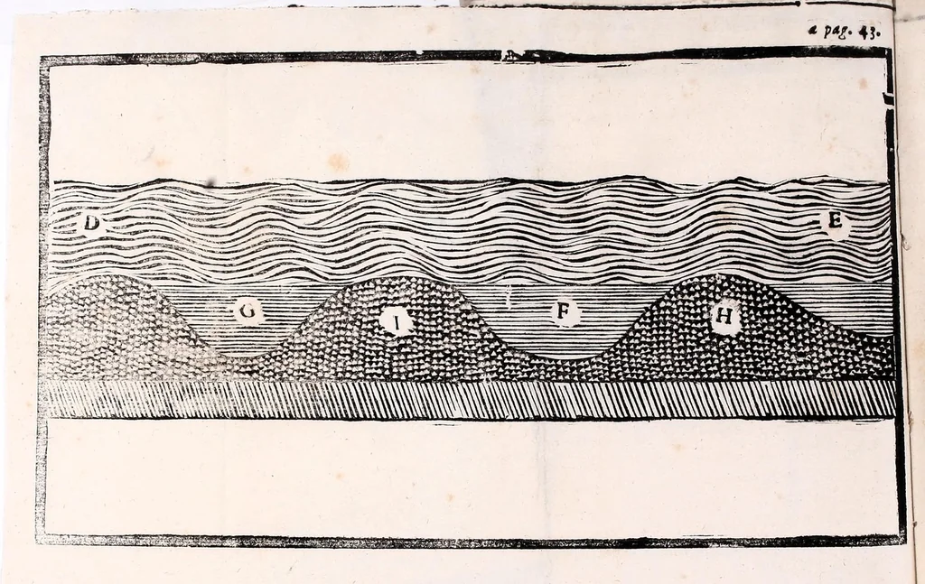 An illustration from Il vero riparo, il facile, il naturale : per ouuiare ò rimediare ogni corrosione e ruina di fiume e torrente, abbenche giudicata irremediabile : dottrina prattica ... esposta a beneficio di tutti i simili danneggiati, e massime della città di Cremona, sotto gli assalti del Pò ormai disperata, e cadente, 1685, leaf 66