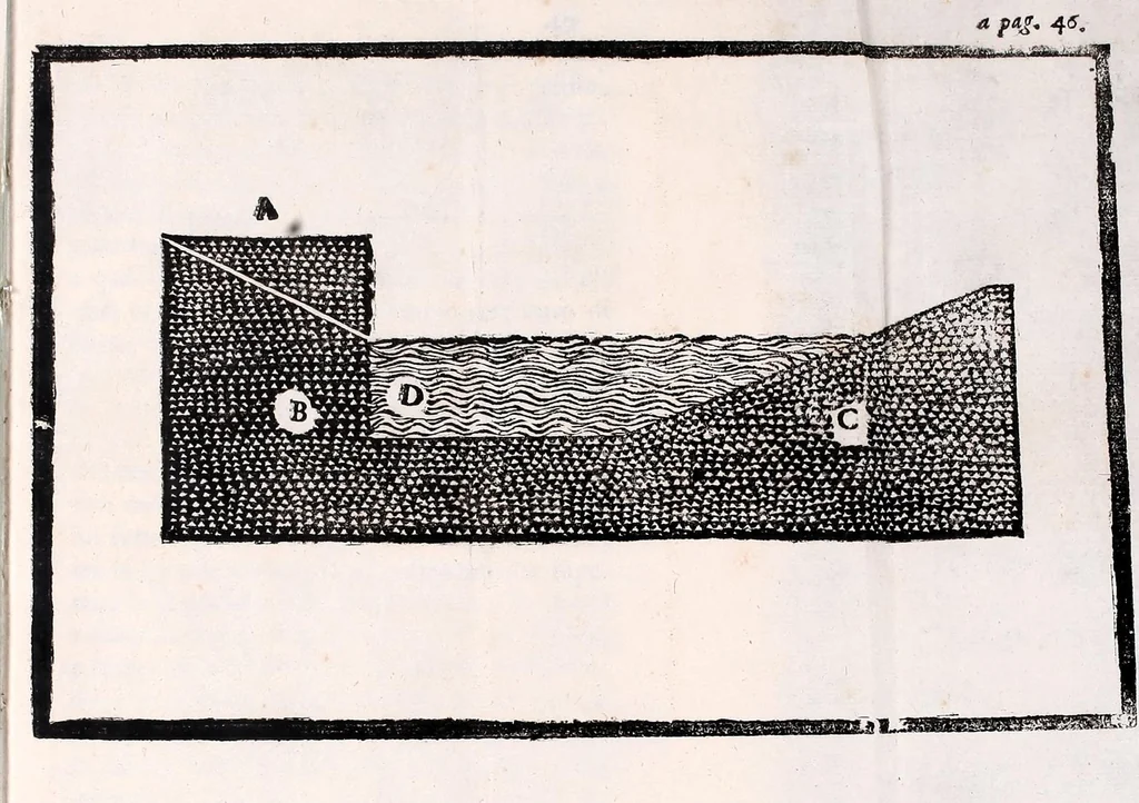 An illustration from Il vero riparo, il facile, il naturale : per ouuiare ò rimediare ogni corrosione e ruina di fiume e torrente, abbenche giudicata irremediabile : dottrina prattica ... esposta a beneficio di tutti i simili danneggiati, e massime della città di Cremona, sotto gli assalti del Pò ormai disperata, e cadente, 1685, leaf 71