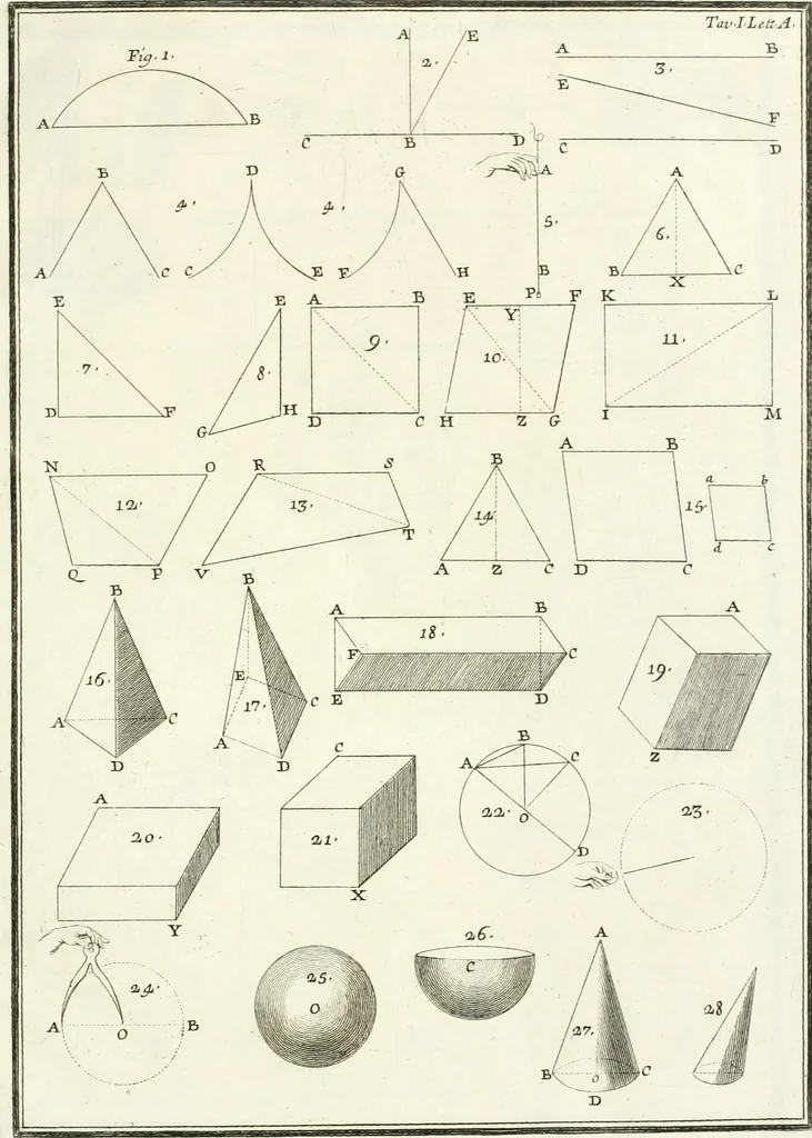 An illustration from Il Vignola illustrato, 1770, leaf 18