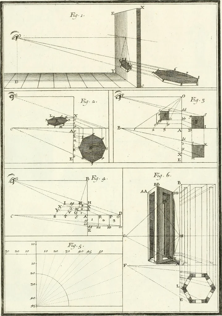 An illustration from Il Vignola illustrato, 1770, leaf 186