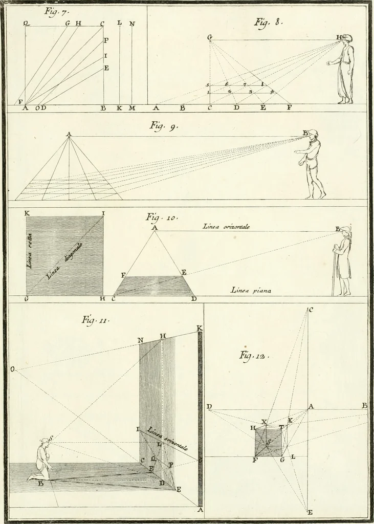 An illustration from Il Vignola illustrato, 1770, leaf 188