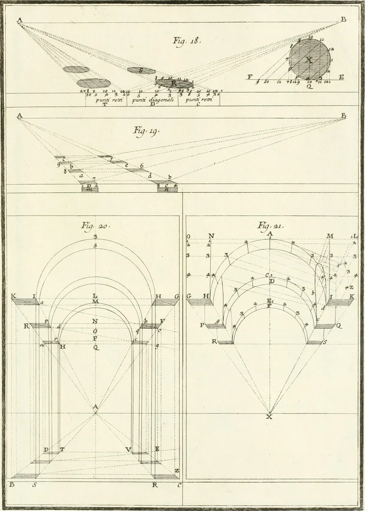 An illustration from Il Vignola illustrato, 1770, leaf 192